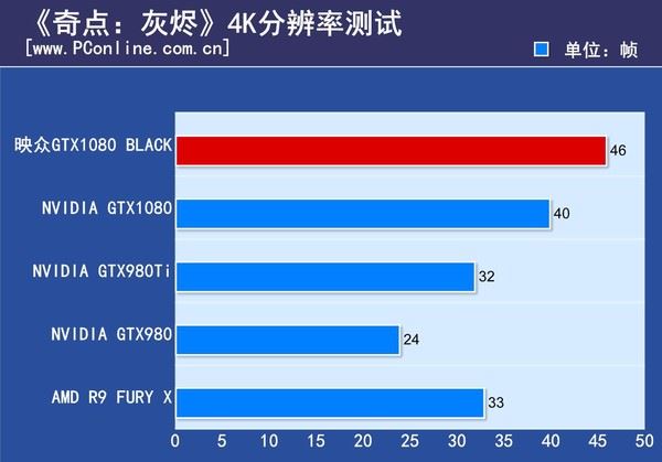 映众gtx1080black水冷版评测