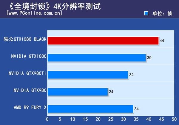 映众gtx1080black水冷版评测
