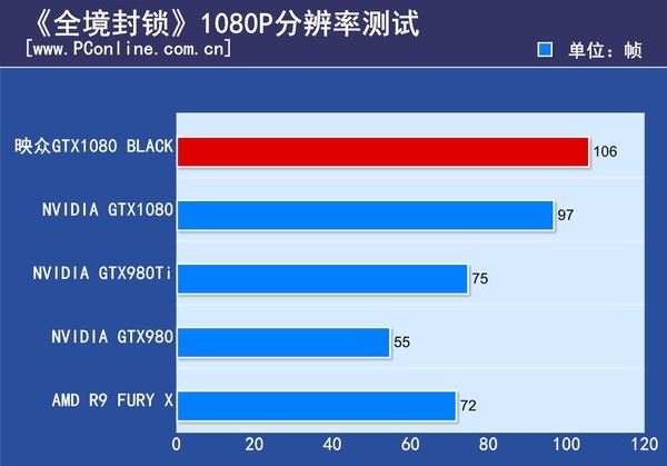 映众gtx1080black水冷版评测