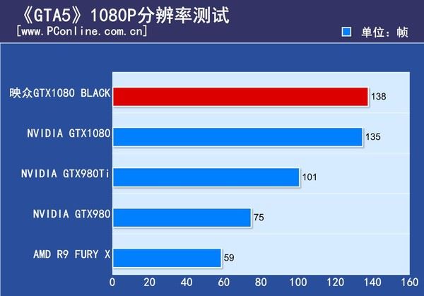 映众gtx1080black水冷版评测