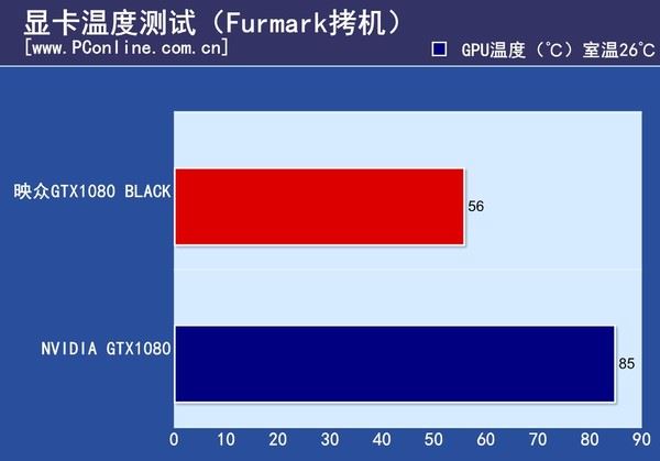 映众gtx1080black水冷版评测