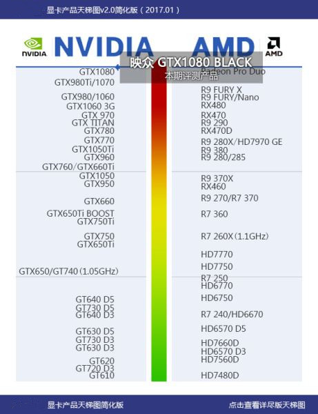 映众gtx1080black水冷版评测
