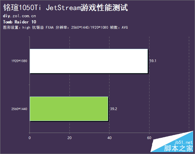 很长很强大 铭瑄1050ti jetstream评测 