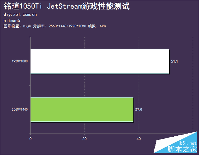 很长很强大 铭瑄1050ti jetstream评测 