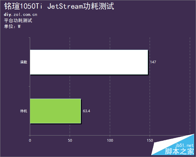 很长很强大 铭瑄1050ti jetstream评测 