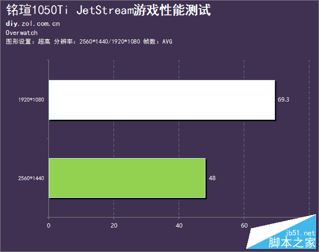 很长很强大 铭瑄1050ti jetstream评测 