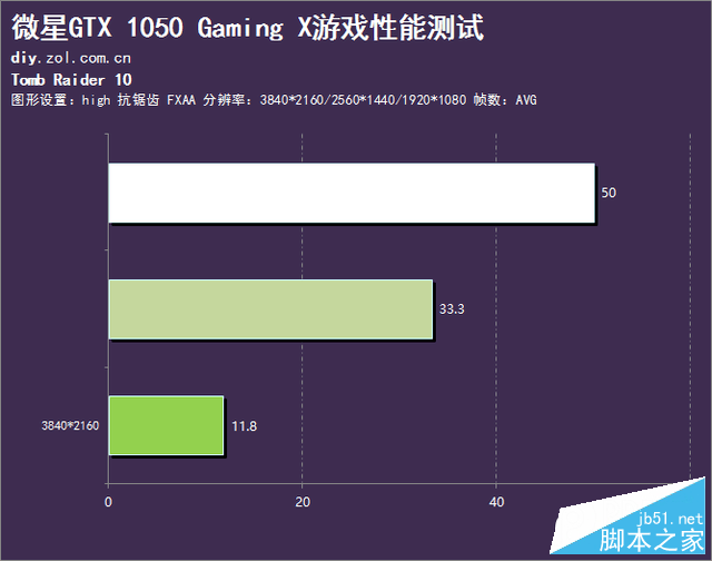 红龙再袭 微星gtx 1050 gaming x评测 