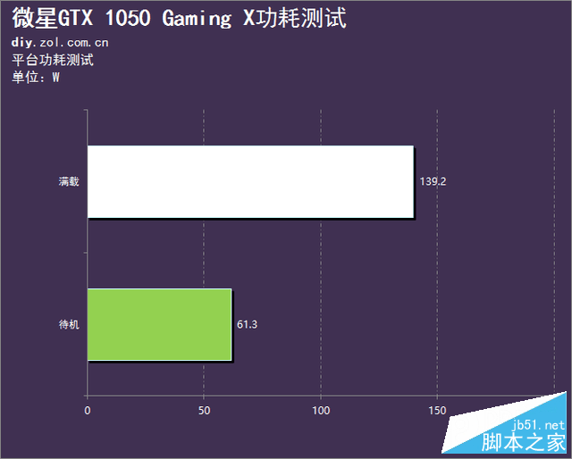 红龙再袭 微星gtx 1050 gaming x评测 