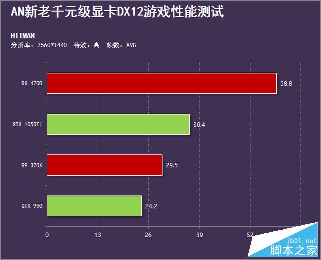 a卡称霸天下？新老千元级显卡dx12横评 