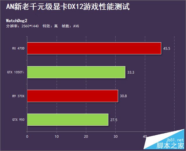 a卡称霸天下？新老千元级显卡dx12横评 