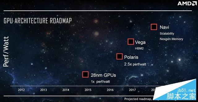 a卡称霸天下？新老千元级显卡dx12横评 