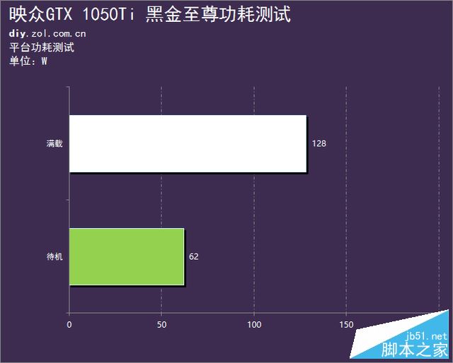 千元级玲珑小卡 映众1050ti黑金版评测 