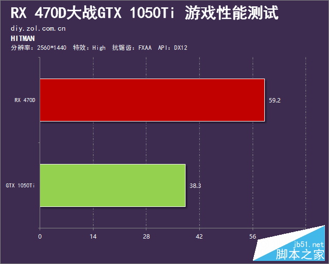 千元市场的血战 rx 470d大战gtx 1050ti 