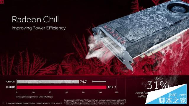 千元市场的血战 rx 470d大战gtx 1050ti 