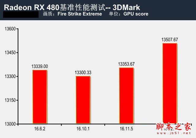 提升有几许？rx 480新老驱动性能对比测试