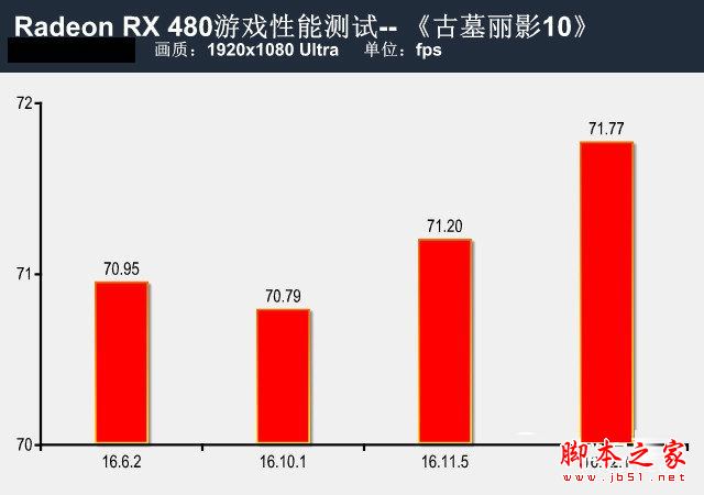 提升有几许？rx 480新老驱动性能对比测试