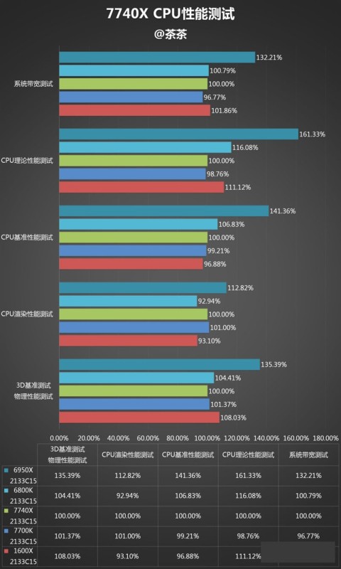 酷睿i7-7740x怎么样 i7-7740x最详细评测