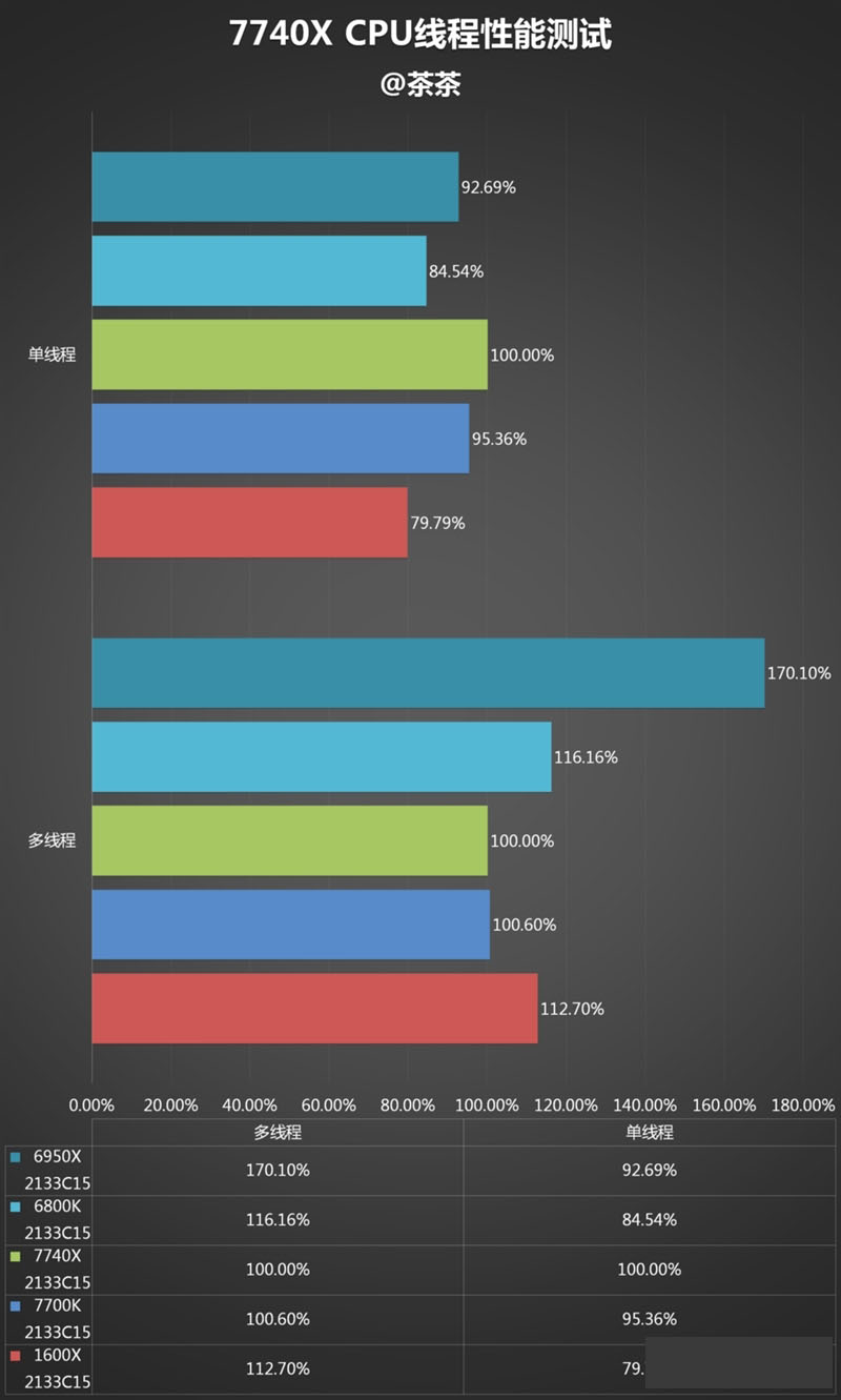 酷睿i7-7740x怎么样 i7-7740x最详细评测