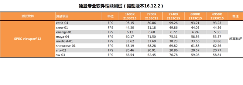 酷睿i7-7740x怎么样 i7-7740x最详细评测