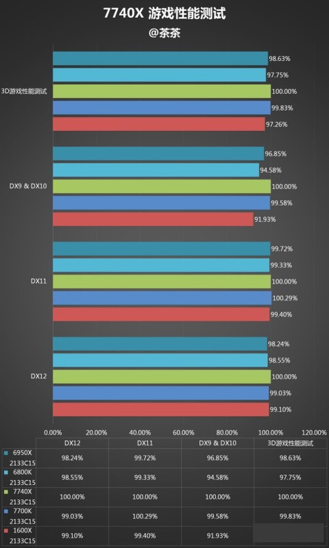酷睿i7-7740x怎么样 i7-7740x最详细评测