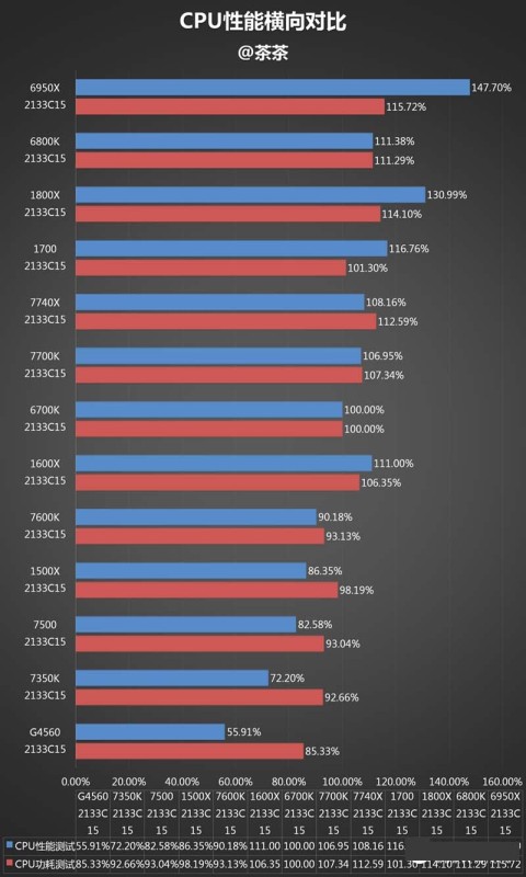 酷睿i7-7740x怎么样 i7-7740x最详细评测