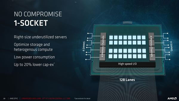 32核完美归来！amd epyc服务器正式发布：性价比可怕