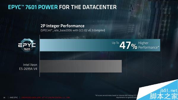 32核完美归来！amd epyc服务器正式发布：性价比可怕