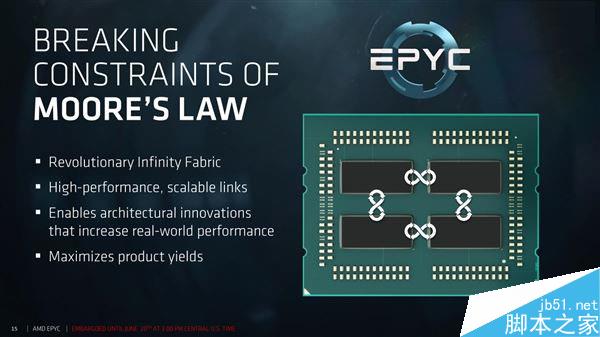 32核完美归来！amd epyc服务器正式发布：性价比可怕