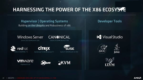 32核完美归来！amd epyc服务器正式发布：性价比可怕