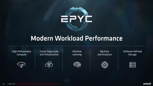 32核完美归来！amd epyc服务器正式发布：性价比可怕