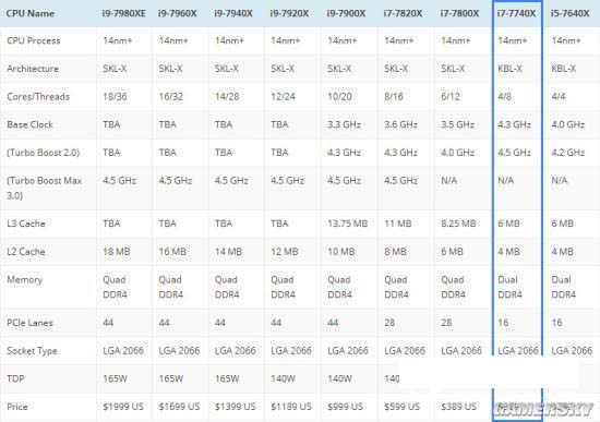 x299新平台 intel酷睿i7-7740x评测