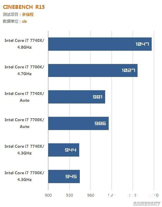 x299新平台 intel酷睿i7-7740x评测