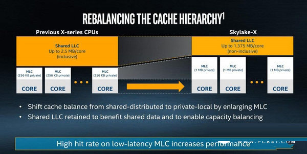 酷睿i7-7820x怎么样 i7-7820x评测