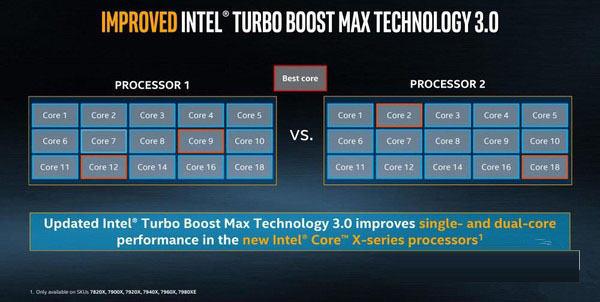 酷睿i7-7820x怎么样 i7-7820x评测