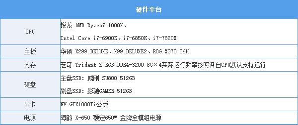 酷睿i7-7820x怎么样 i7-7820x评测