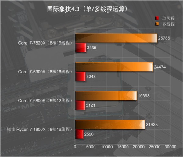 酷睿i7-7820x怎么样 i7-7820x评测