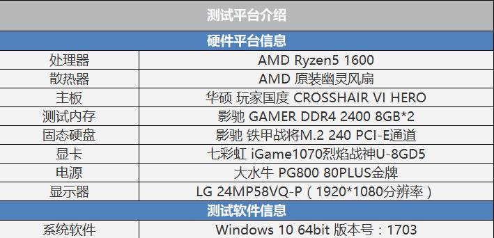 amd ryzen5 1600怎么样 amd ryzen5 1600评测