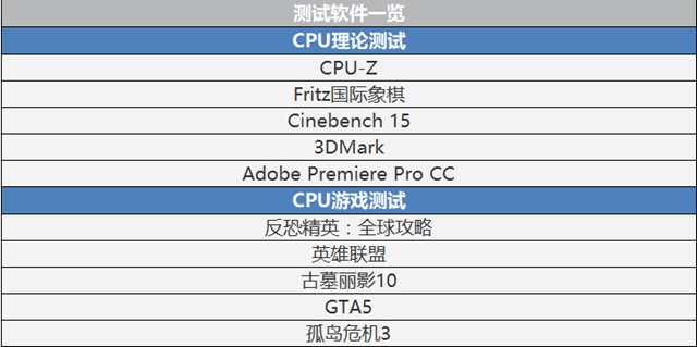 amd ryzen5 1600怎么样 amd ryzen5 1600评测