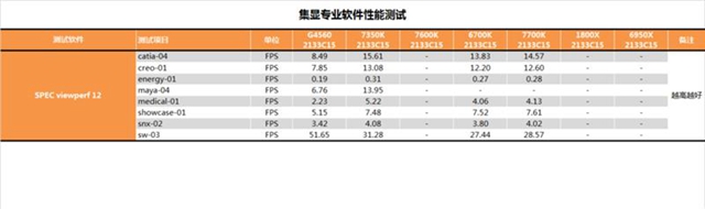 i3-7350k怎么样 i3-7350k值得买吗?i3-7350k评测g
