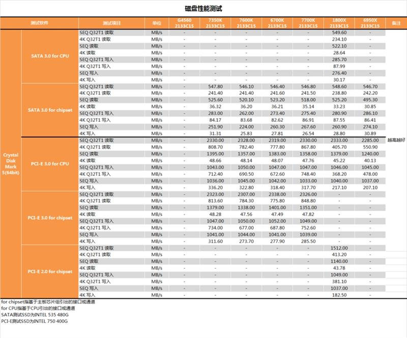 i3-7350k怎么样 i3-7350k值得买吗?i3-7350k评测