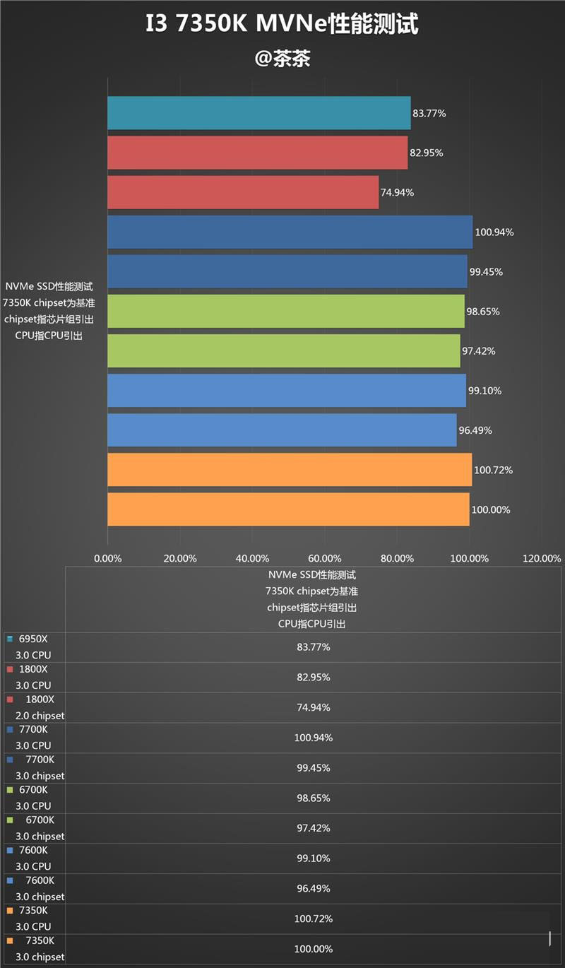 i3-7350k怎么样 i3-7350k值得买吗?i3-7350k评测