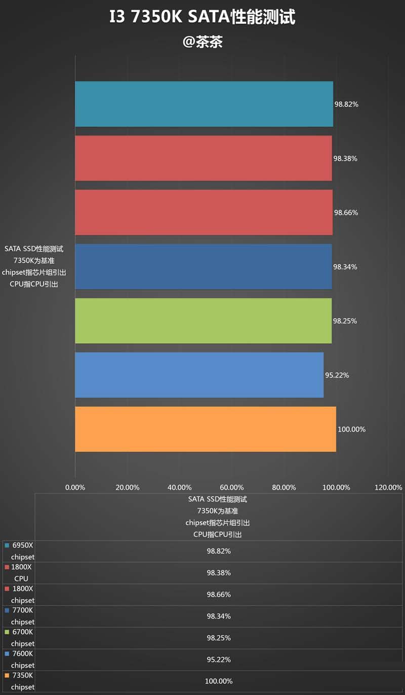 i3-7350k怎么样 i3-7350k值得买吗?i3-7350k评测