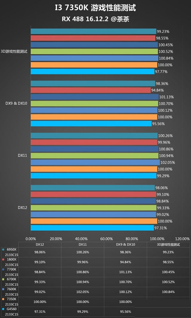 i3-7350k怎么样 i3-7350k值得买吗?i3-7350k评测
