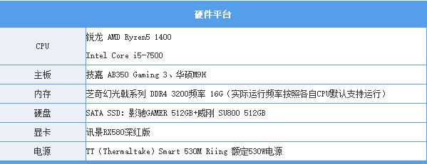 锐龙r5 1400与i5 7500哪个好 r5-1400和i5-7500对比评测