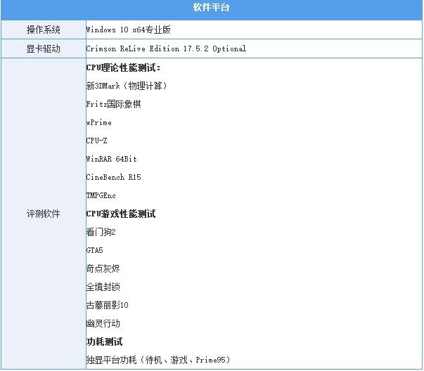 锐龙r5 1400与i5 7500哪个好 r5-1400和i5-7500对比评测