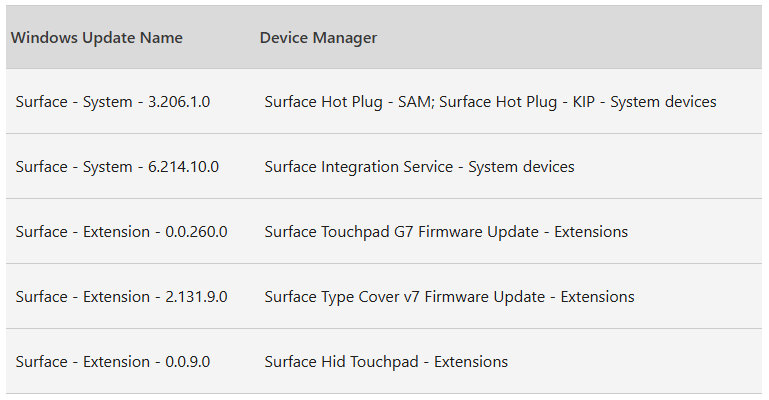 surface pro 10 商用版更新组件