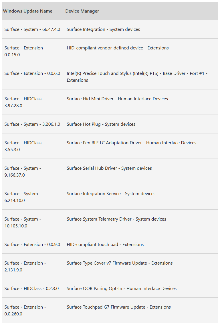 surface pro 8 更新组件