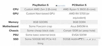 ps5配置怎么样 ps5的gpu相当于什么显卡