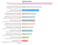 GTX1050/1050Ti移动版值得买？Nvidia GTX 1050/Ti移动版显卡性能首发评测