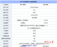 R3 1300X和1200哪款性能好?R3 1300X和1200两款处理器详细区别对比评测